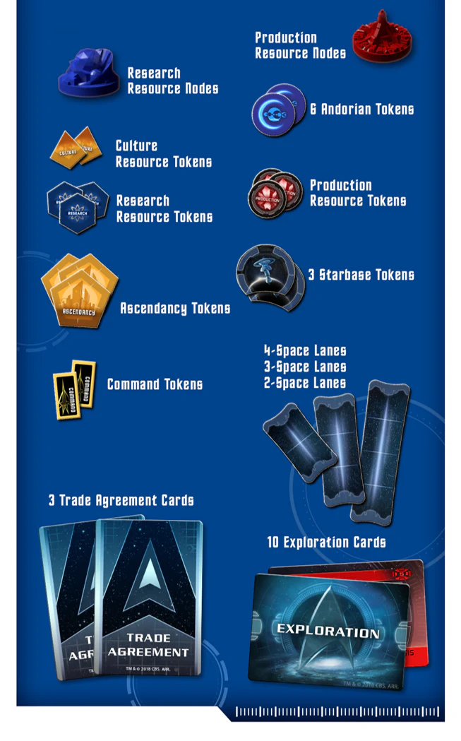 Star Trek: Ascendancy – Andorian Empire (Updated Edition) *PRE-ORDER* - Image 3